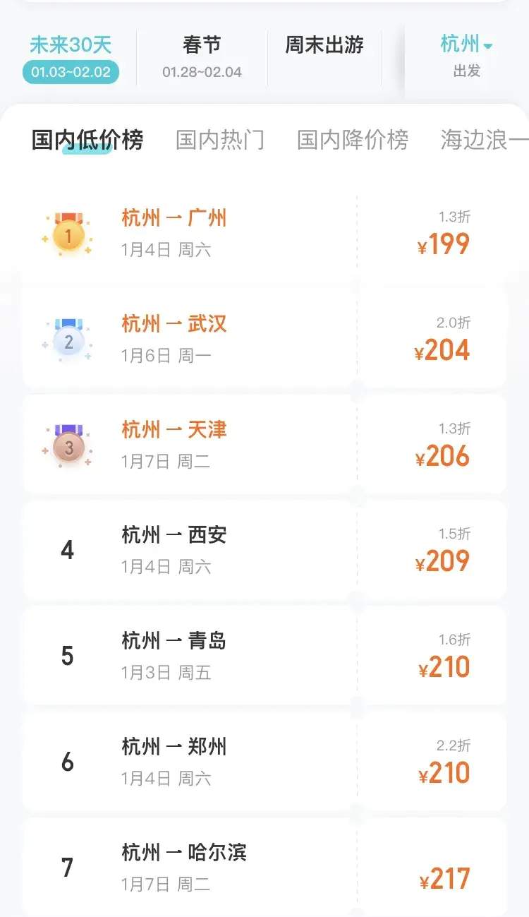 春运机票捡漏，最低不到200元