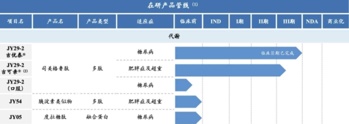 首个国产司美格鲁肽上市申请未获批！减肥、降糖赛道火热，国内超20家药企布局