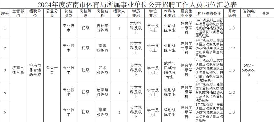 17人！济南市体育局所属部分事业单位公开招聘了