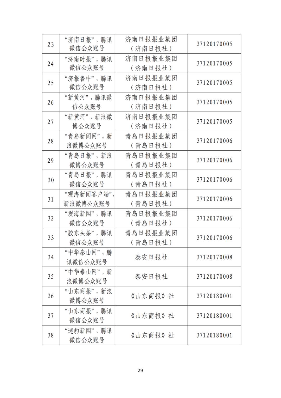 山东省互联网新闻信息服务单位许可信息