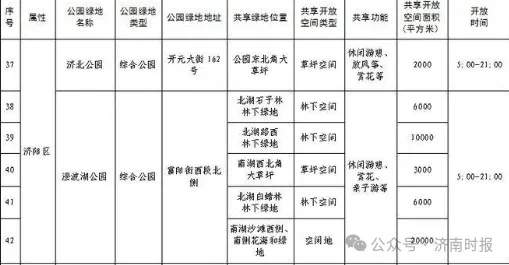 免费开放，济南这6处地点具体位置来了