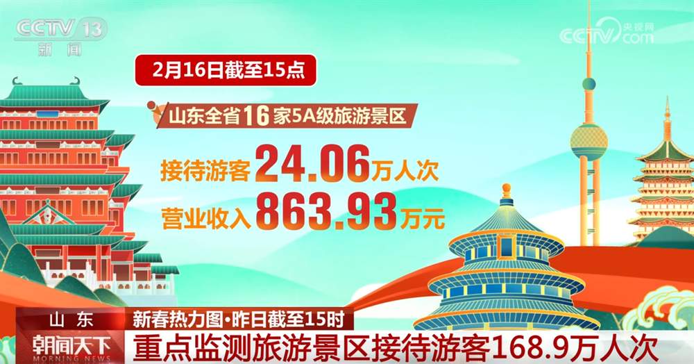 透过新春热力图看各地文旅市场“热辣滚烫” 多元消费场景解锁“好春光”