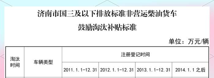 @济南牌照车主，这项补贴还有27天结束，最高或领2.1万元