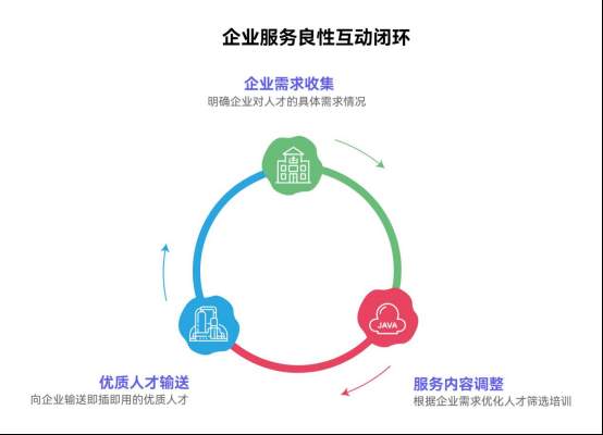 构建人才正循环:青岛快学教育的“利国利他利己”就业赋能实践