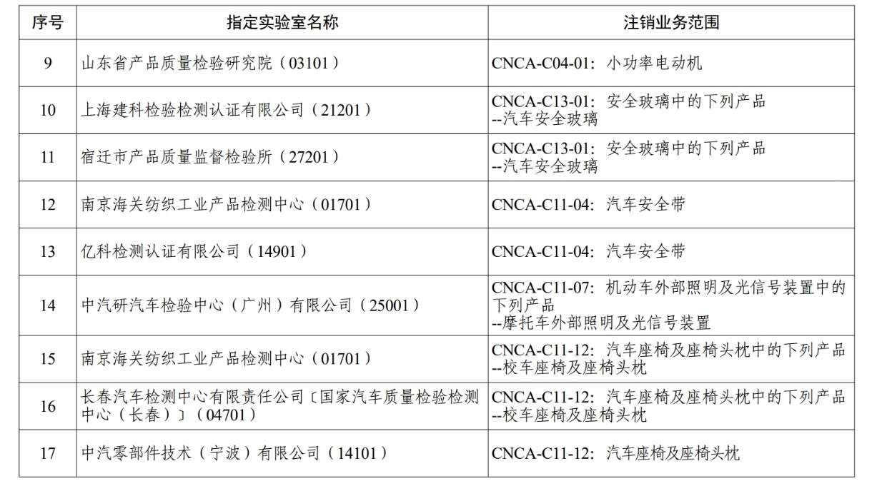 涉9种产品领域 部分CCC认证指定实验室业务范围被注销