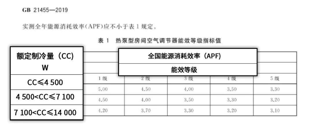热热热！选购空调看这篇环保节能又省钱