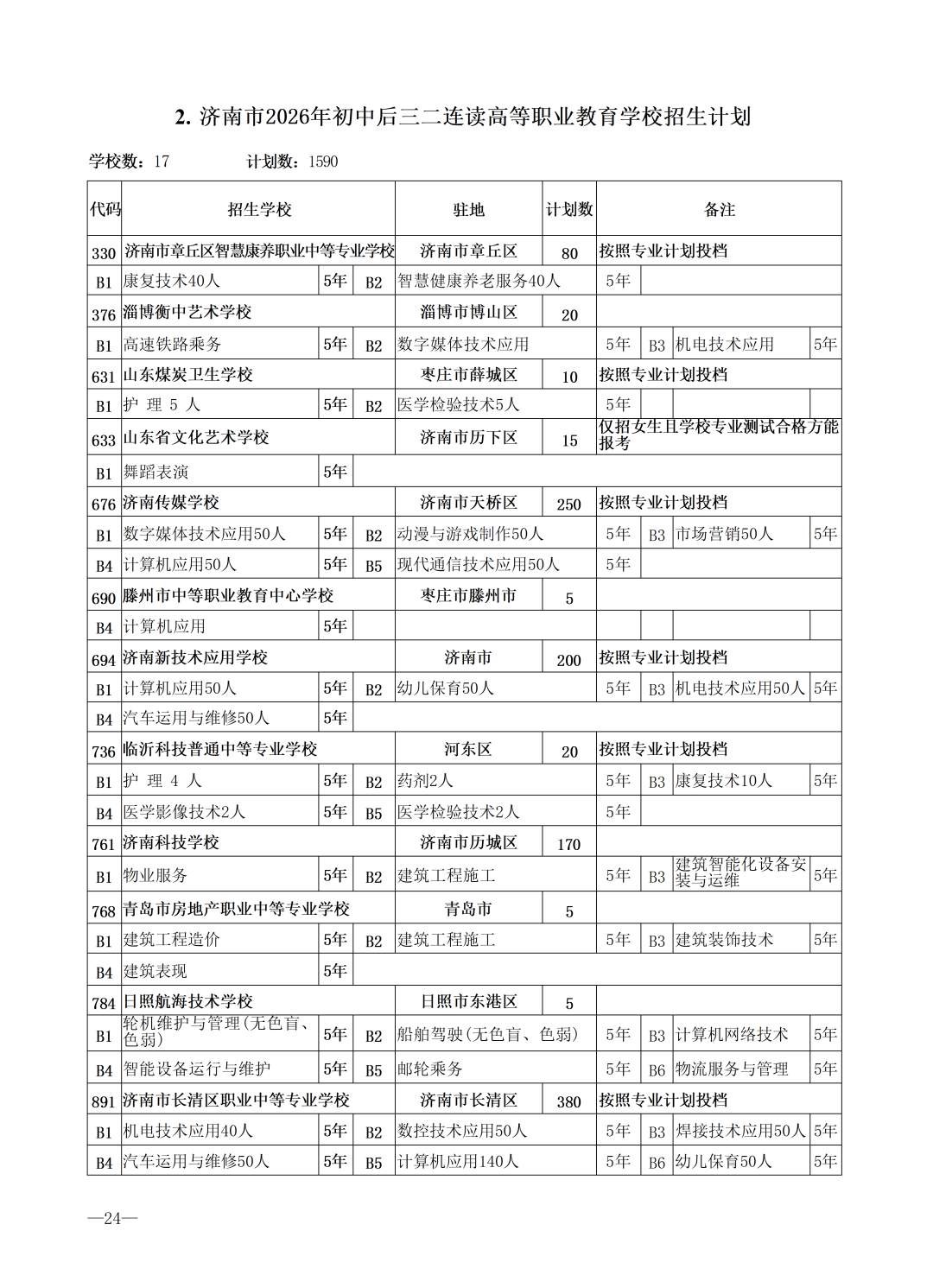 重磅！济南市高中阶段招录学校招生计划及代码、指标生分配方案（全汇总）