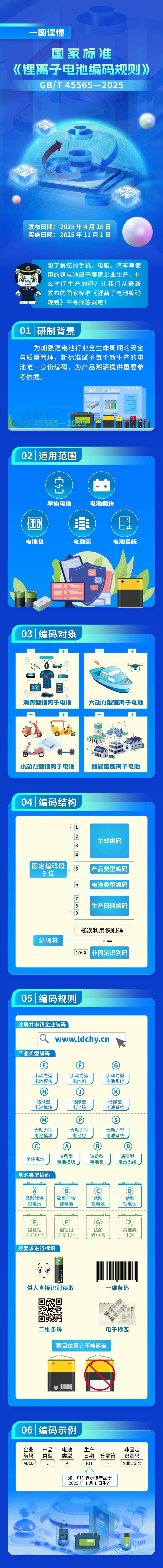 11月起，每个新生产锂电池都将有“身份证”