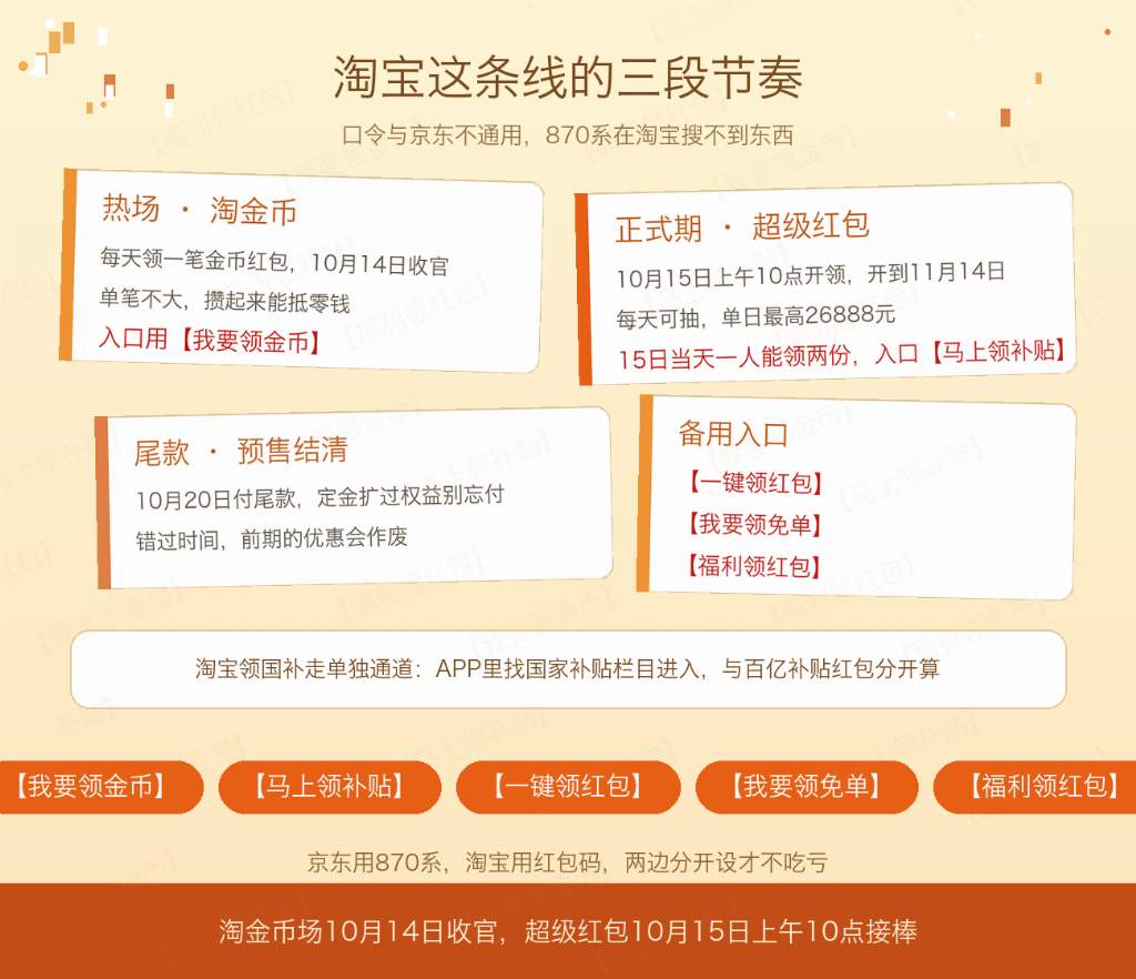 2026双十一今晚开跑:京东定档10月12日晚8点开闸,家电家具按屋子换新、手机数码当晚直降,【家电870】【空调870】【手机国补870】【超级870】今晚先存好,淘宝那一侧换成【我要领金币】【马上领补贴】一组红包码,两边分开设才不吃亏