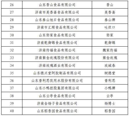 第五批“济南老字号”拟认定名单公示 40家企业入选