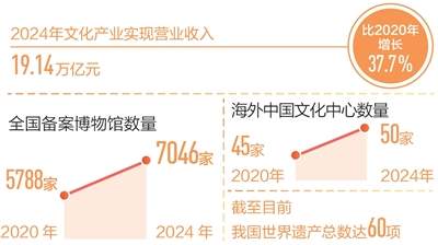 回望“十四五”，想起总书记这句话