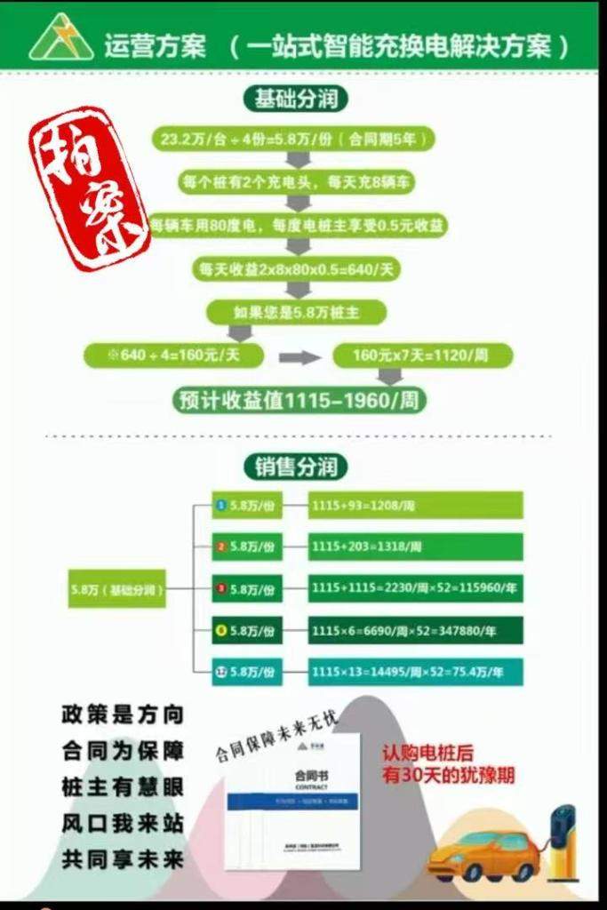 骗子盯上“新能源汽车” “风口”上的投资需擦亮双眼