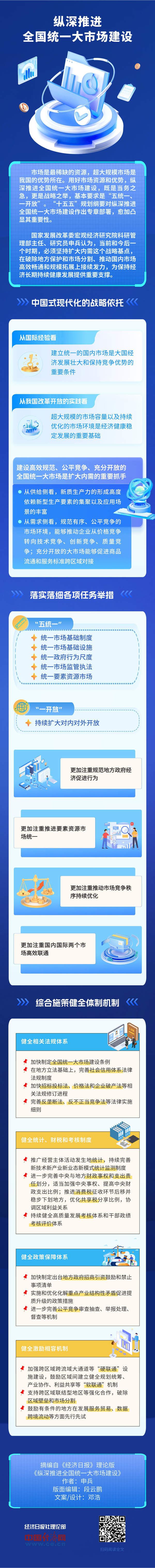 【理响中国·经视图】纵深推进全国统一大市场建设