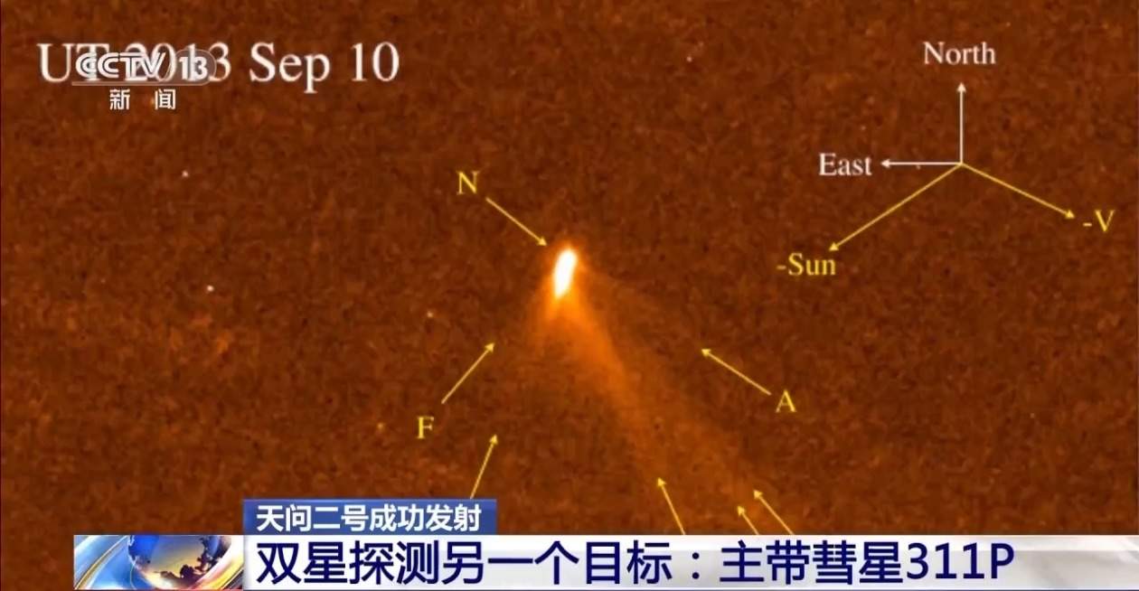 小行星2016HO3、主带彗星311P 天问二号为啥要探测它俩？