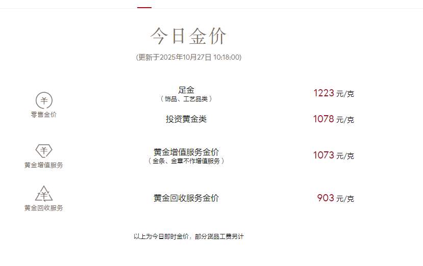 突发!金价,闪崩