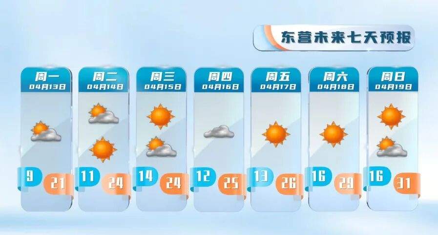 本周末最高温冲30℃！森林火险等级偏高