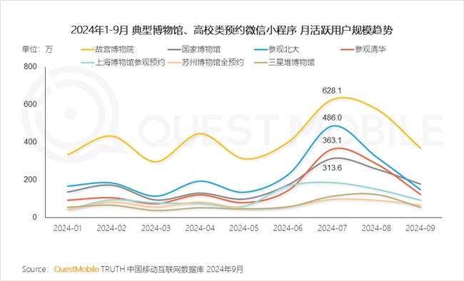 QuestMobile2024 中国移动互联网秋季大报告