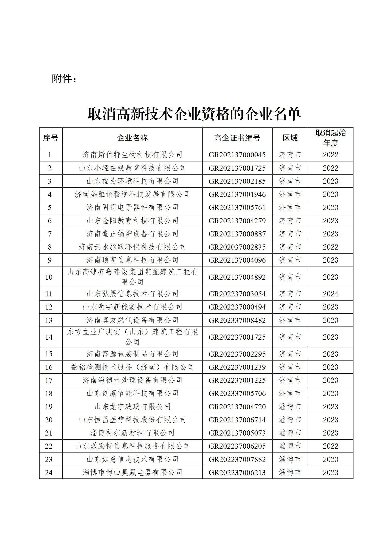 山东取消这149家企业高新技术企业资格