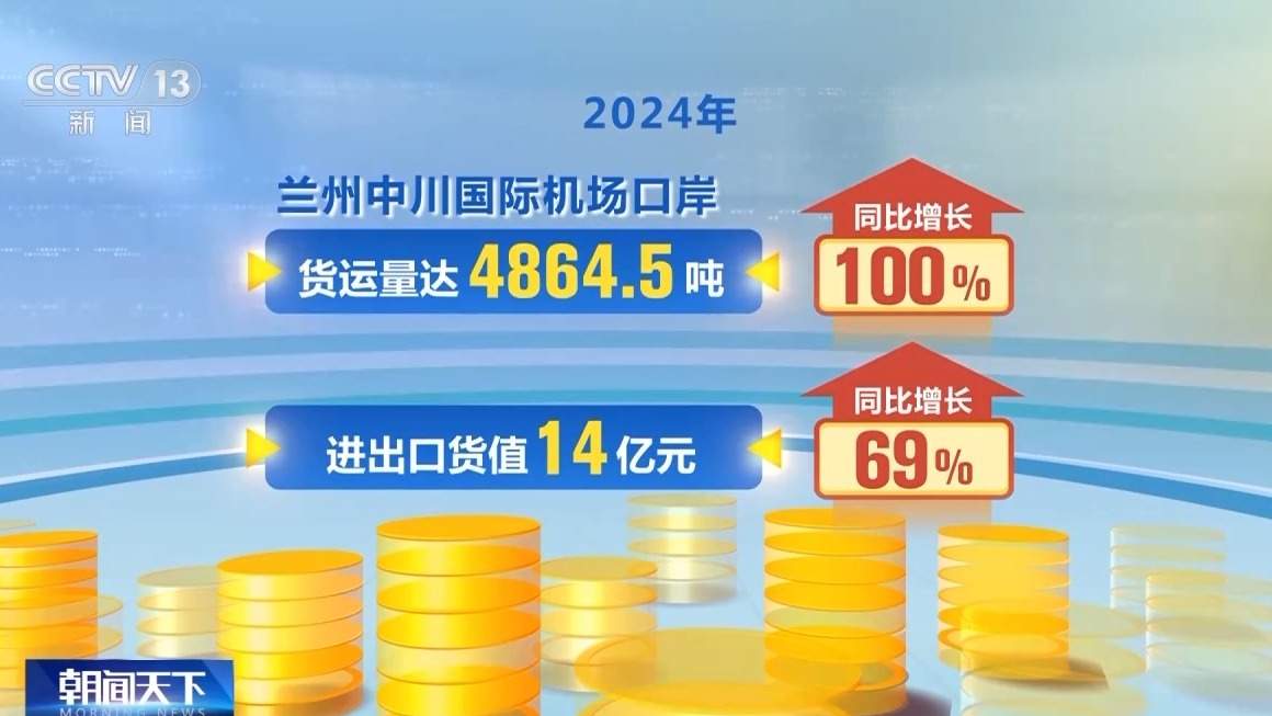运抵直通、钢铁驼队、空中丝路……新举措推动西部大开发形成新格局