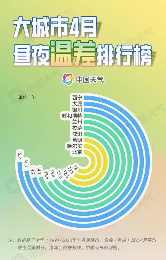 多地上演“一日两季” 大数据揭秘哪里气温“最任性”