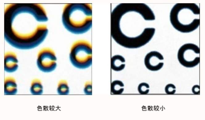 300块和3000块的眼镜到底有没有区别？选错了真的会“毁”眼