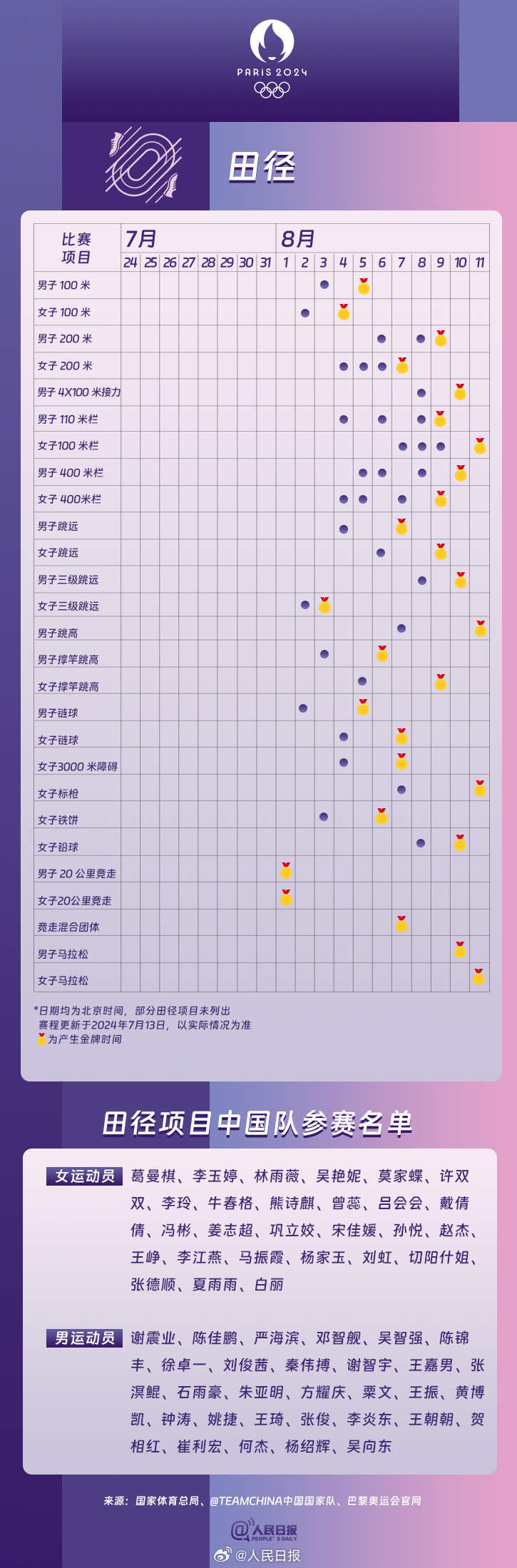 速收藏！巴黎奥运会热门项目观赛日历来了