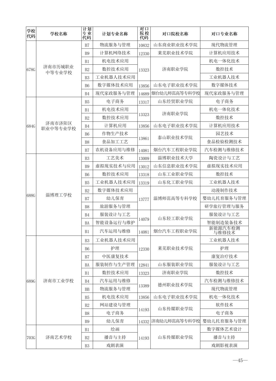 重磅！济南市高中阶段招录学校招生计划及代码、指标生分配方案（全汇总）