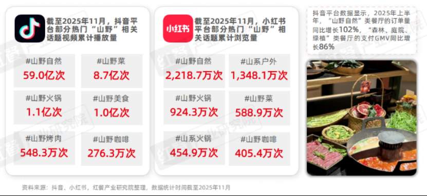 山野风进入长期赛道：鱼你在一起用“美学+双品类”引领全球化新范式