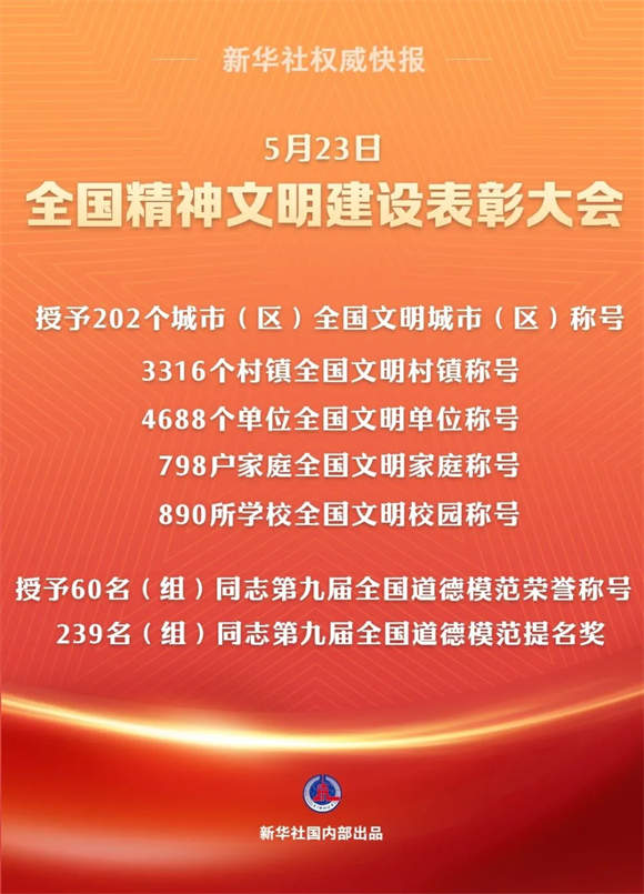 新一届全国文明村镇名单公布!济南这些村镇入选