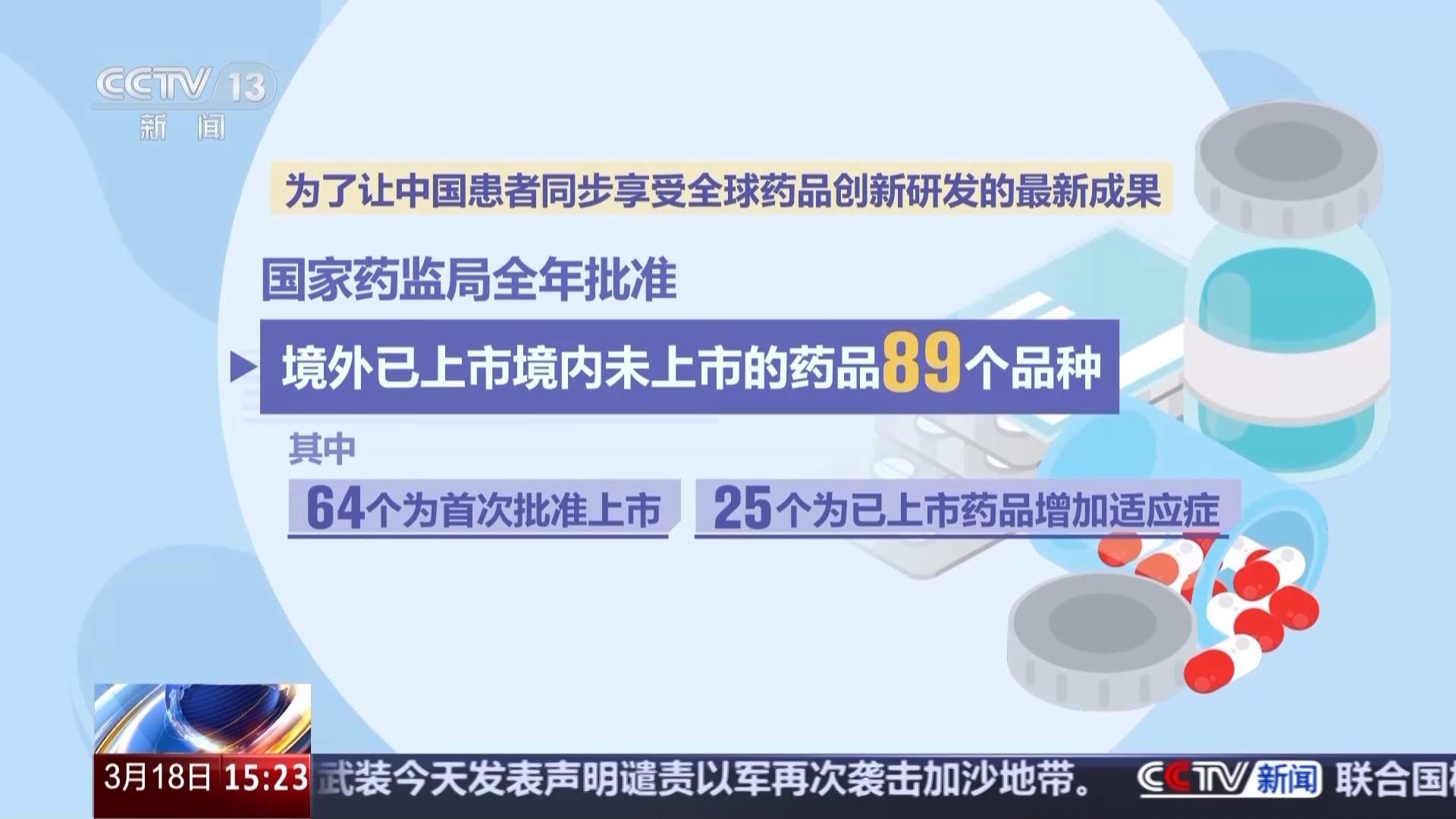 涉及近20个治疗领域 一大批新药好药正加速惠及患者