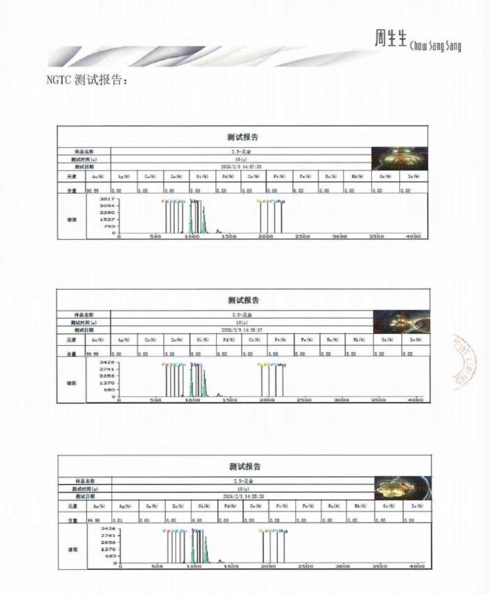 最新送检结果出炉！周生生涉事挂坠为足金，符合标准要求，双方均表示无异议