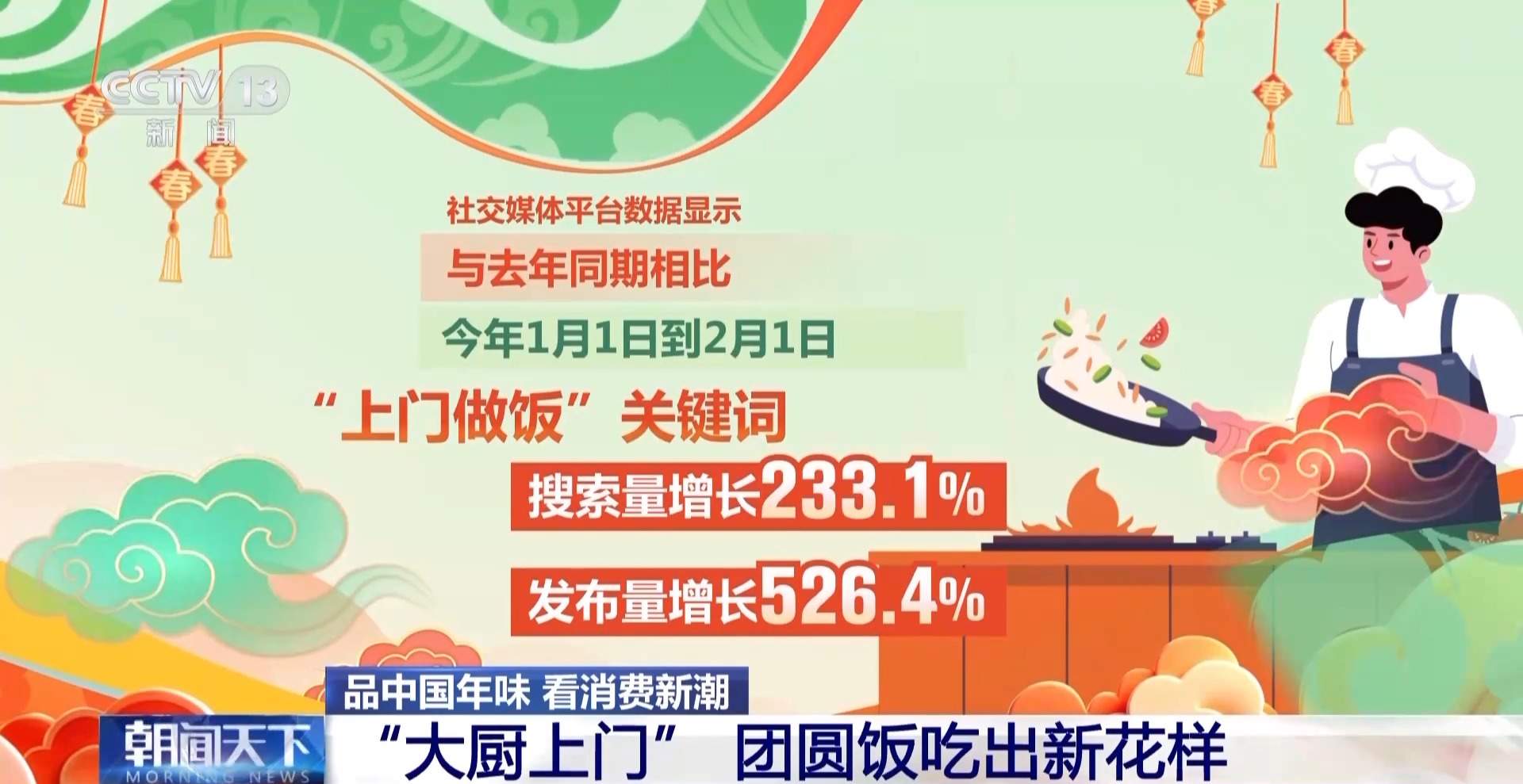 反向团圆、大厨上门、机器人写对联……今年过年多了新变化