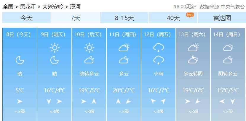 什么时候天气预报 d1dc4ba3ac4998b88c7909e527ac085f.png?q=65