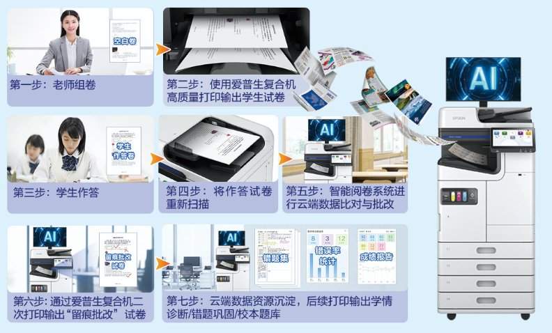 当打印作业成为“心病” 看爱普生如何用AI为教育做“减法”