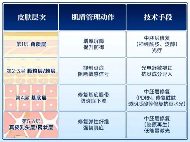 学术立标杆 实力获认可｜海峡三大美肤新品荣膺大会推荐技术