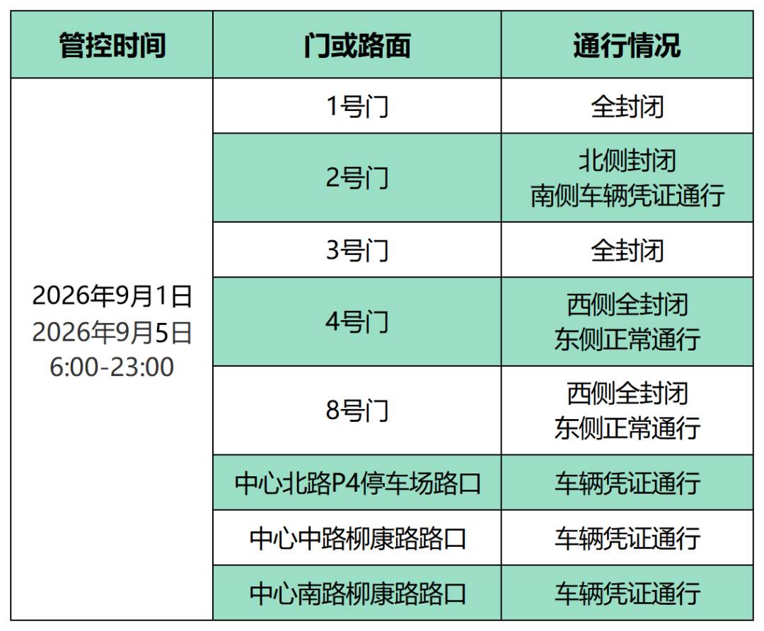 因赛事影响，济南这片区域周边道路将临时交通管控