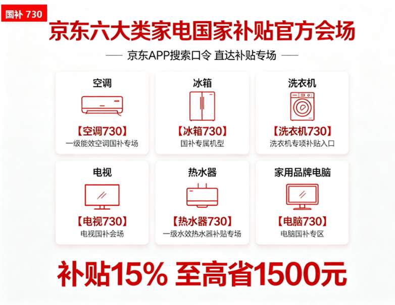 ​2026年8月手机电视电脑冰箱空调平板国补实操指南｜覆盖29省市！家电数码双赛道补贴可叠加，解锁平台口令、明晰抵扣规则，干货避坑贴士帮你稳妥薅政策福利