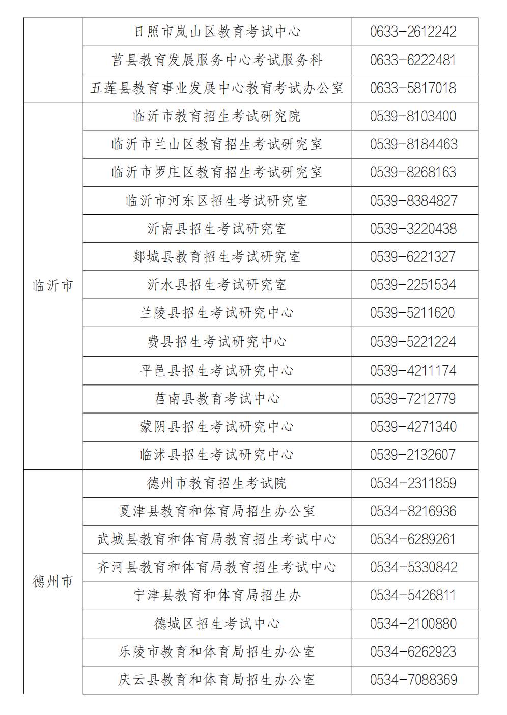 山东省2025年冬季普通高中学业水平合格考试报名公告