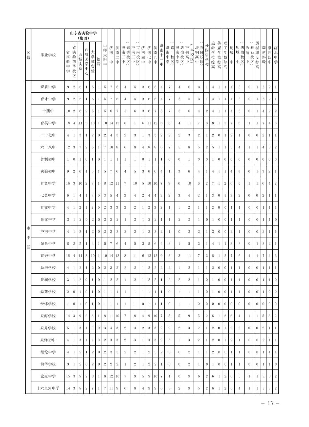 济南公布各高中2025年招生计划