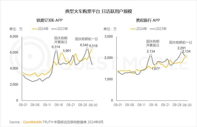 QuestMobile2024 中国移动互联网秋季大报告