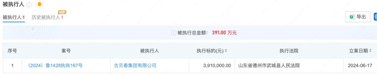 收到限制消费令后，山东白酒企业古贝春又被执行391万元