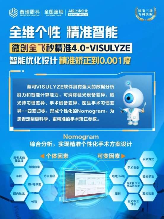 济南普瑞眼科医院