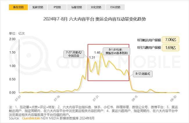 QuestMobile2024 中国移动互联网秋季大报告