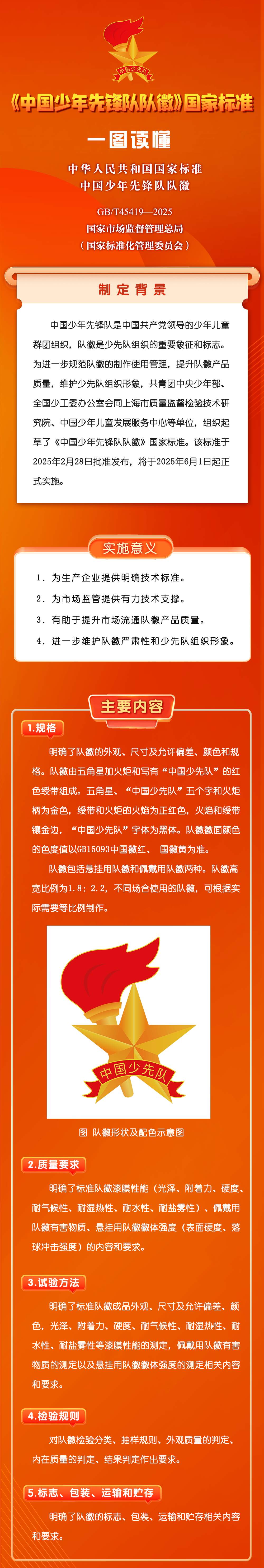 《中国少年先锋队队徽》国家标准将于6月1日起正式实施