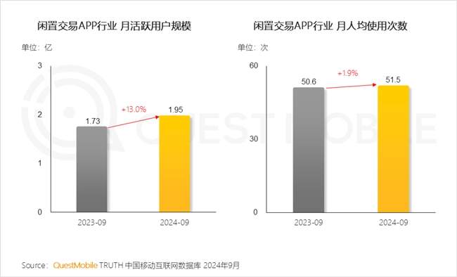 QuestMobile2024 中国移动互联网秋季大报告