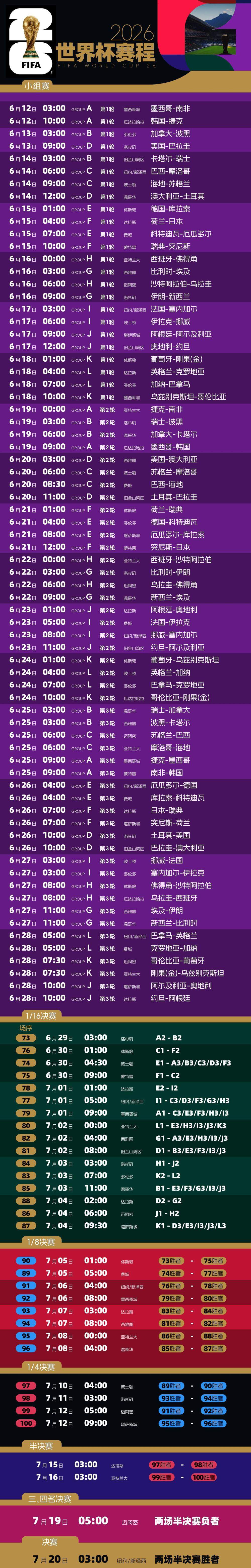 一文详解美加墨世界杯分组、赛程、规则