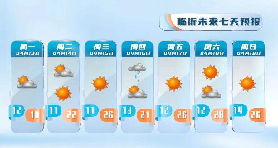 本周末最高温冲30℃！森林火险等级偏高