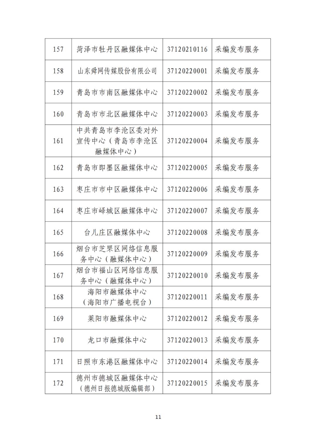 山东省互联网新闻信息服务单位许可信息