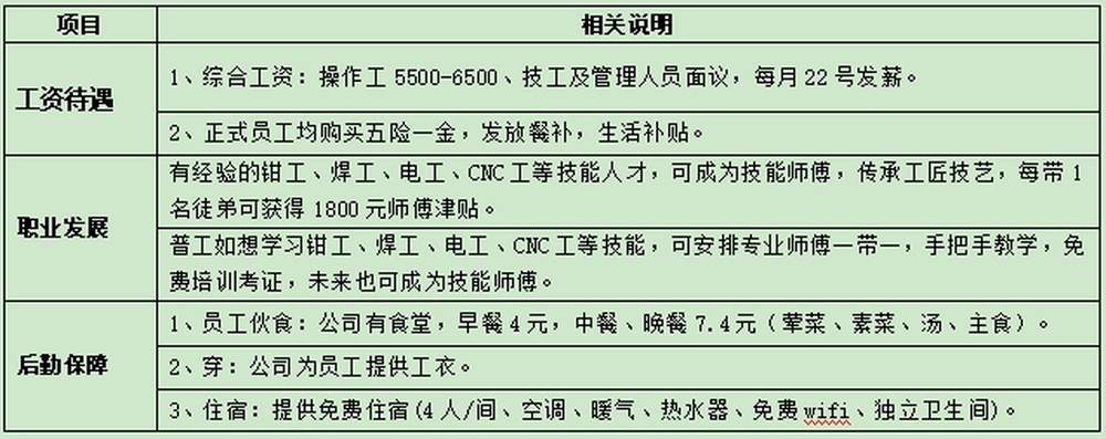 比亚迪第十三事业部视觉产品中心济南基地招工简章