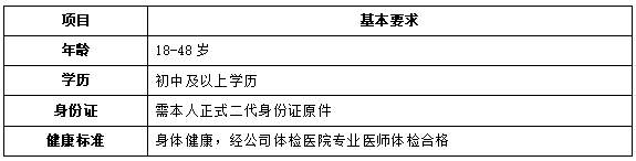 寻找闪闪发光的你！比亚迪第十五事业部（济南地区）招聘啦